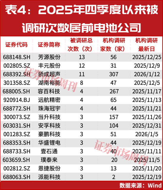 出口退税“取消”，光伏电池股要巨变？机构调研揭秘：谁才是下一波最大赢家  第4张