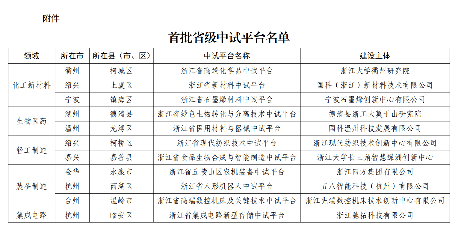 获评省级中试平台！五八智能以全链条可靠服务助推具身智能产业化突破  第1张