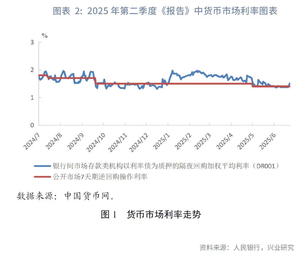 银行间利率“新锚”信号浮现：从“7天期”转向“隔夜”  第3张