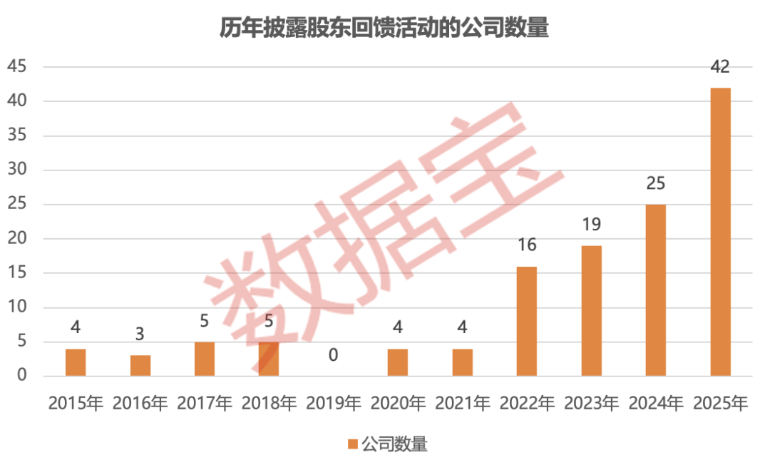 太卷了！送手机、医美项目、门票、礼盒......上市公司“花式”回馈股东！10家公司同时明确分红规划（附股）  第1张
