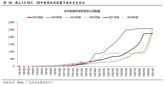 广发策略：A股“历史最大成交”后如何演绎？有何规律？  第25张