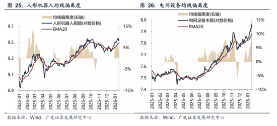 广发策略：A股“历史最大成交”后如何演绎？有何规律？  第30张