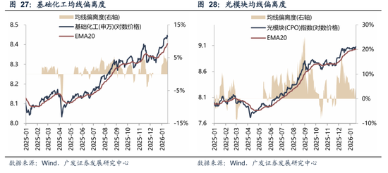 广发策略：A股“历史最大成交”后如何演绎？有何规律？  第31张