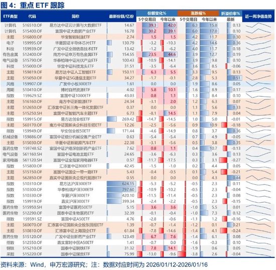 申万宏源：真正将“行稳致远”纳入思考框架  第6张