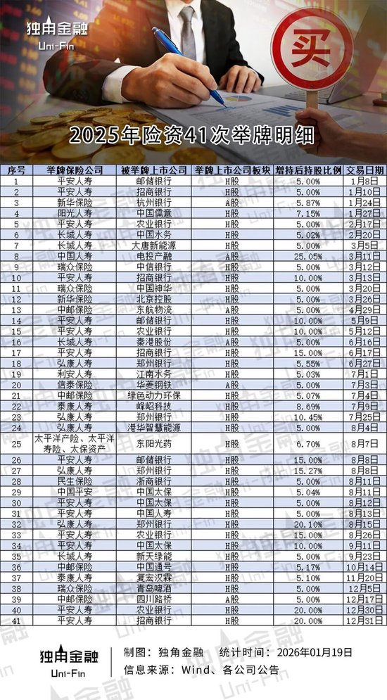 狂揽港股！险资一年41次举牌背后的资本盛宴  第1张