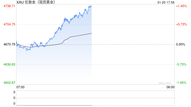 沙特又发现780万盎司黄金储备，石油大国增添经济新动力  第1张