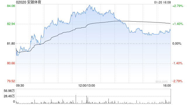 招商证券国际：料安踏韧性仍被低估 维持“买入”评级  第1张