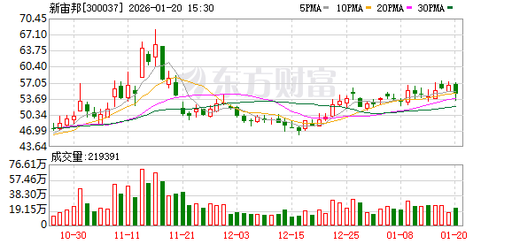 新宙邦：公司将继续提升沟通效率与效果  第1张