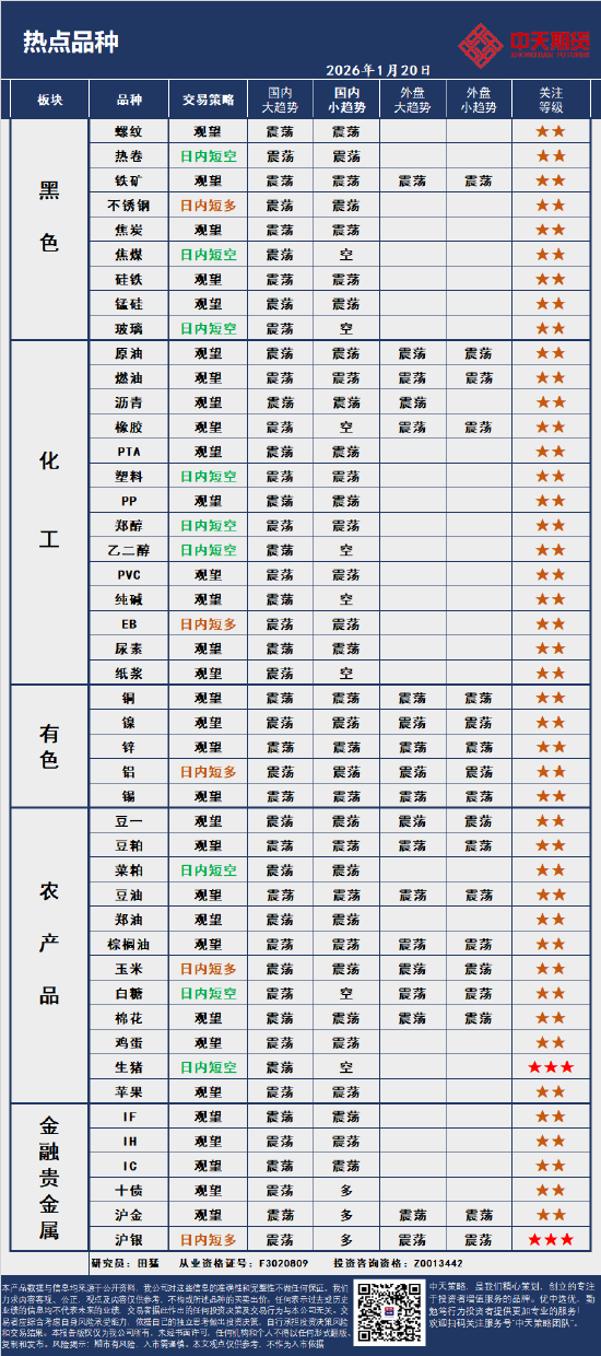 中天策略:1月20日市场分析  第3张