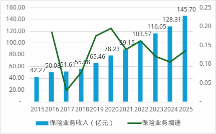 紫金财险历史性实现承保盈利！21项整改清单如何倒逼盈利破局  第2张