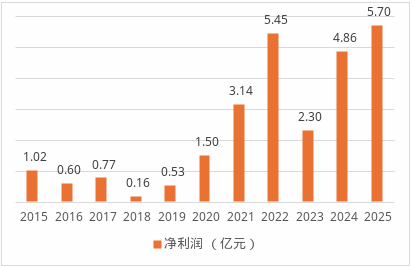 紫金财险历史性实现承保盈利！21项整改清单如何倒逼盈利破局  第3张