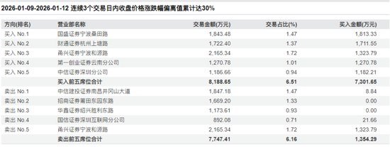 大牛股志特新材最新公告！若异常上涨，或停牌核查！  第2张