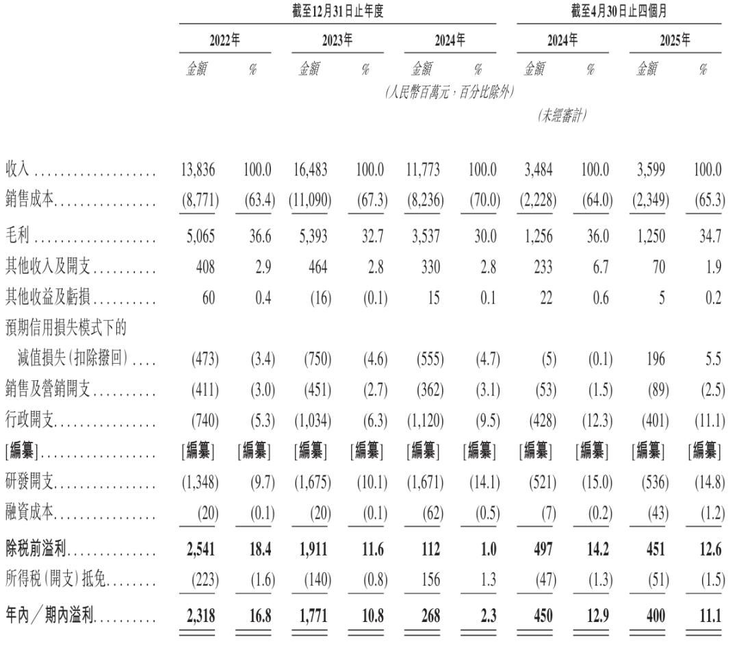 先导智能获IPO备案：9个月营收104亿净利12亿 宁德时代错过大涨  第3张