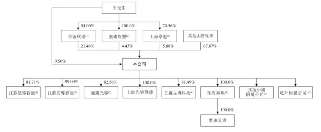 先导智能获IPO备案：9个月营收104亿净利12亿 宁德时代错过大涨  第6张