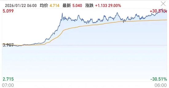 突发！美军订购25架B2轰炸机！特朗普再次威胁伊朗，对欧改口“暂时不会加征关税”！美国天然气期货暴涨  第4张