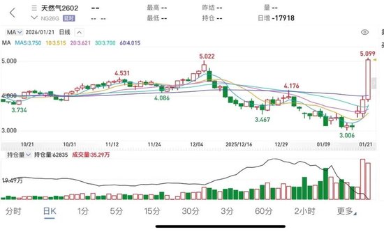 突发！美军订购25架B2轰炸机！特朗普再次威胁伊朗，对欧改口“暂时不会加征关税”！美国天然气期货暴涨  第5张