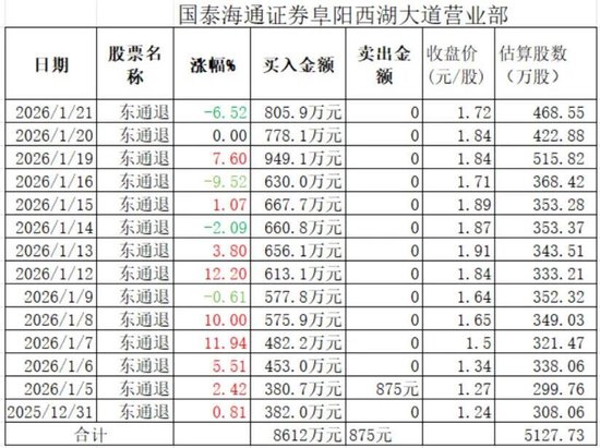 300379告别A股市场！神秘资金为何扎堆抢筹？  第1张