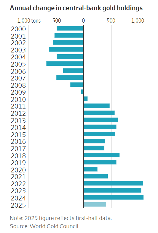 三个月涨近1000美元，盘点黄金涨势背后的五大推手！  第3张