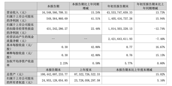 被吉利索赔23亿，又遭沃尔沃召回，欣旺达为何总在“渡劫”？  第5张