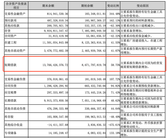 被吉利索赔23亿，又遭沃尔沃召回，欣旺达为何总在“渡劫”？  第7张