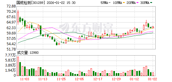 国缆检测：未开展变压器产品检测服务  第1张