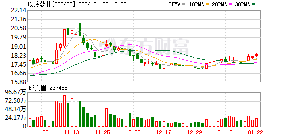 以岭药业：2025年度业绩预告  第1张