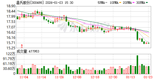 温氏股份：公司主产业在全国布局，销售价格随行就市  第1张