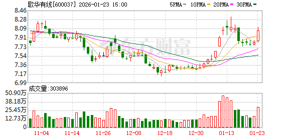 歌华有线：同业竞争承诺延期的理由及具体情况公司已通过公告进行详细阐述  第1张