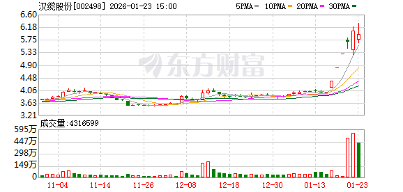 汉缆股份：公司会立足主业，持续提升公司综合实力  第1张