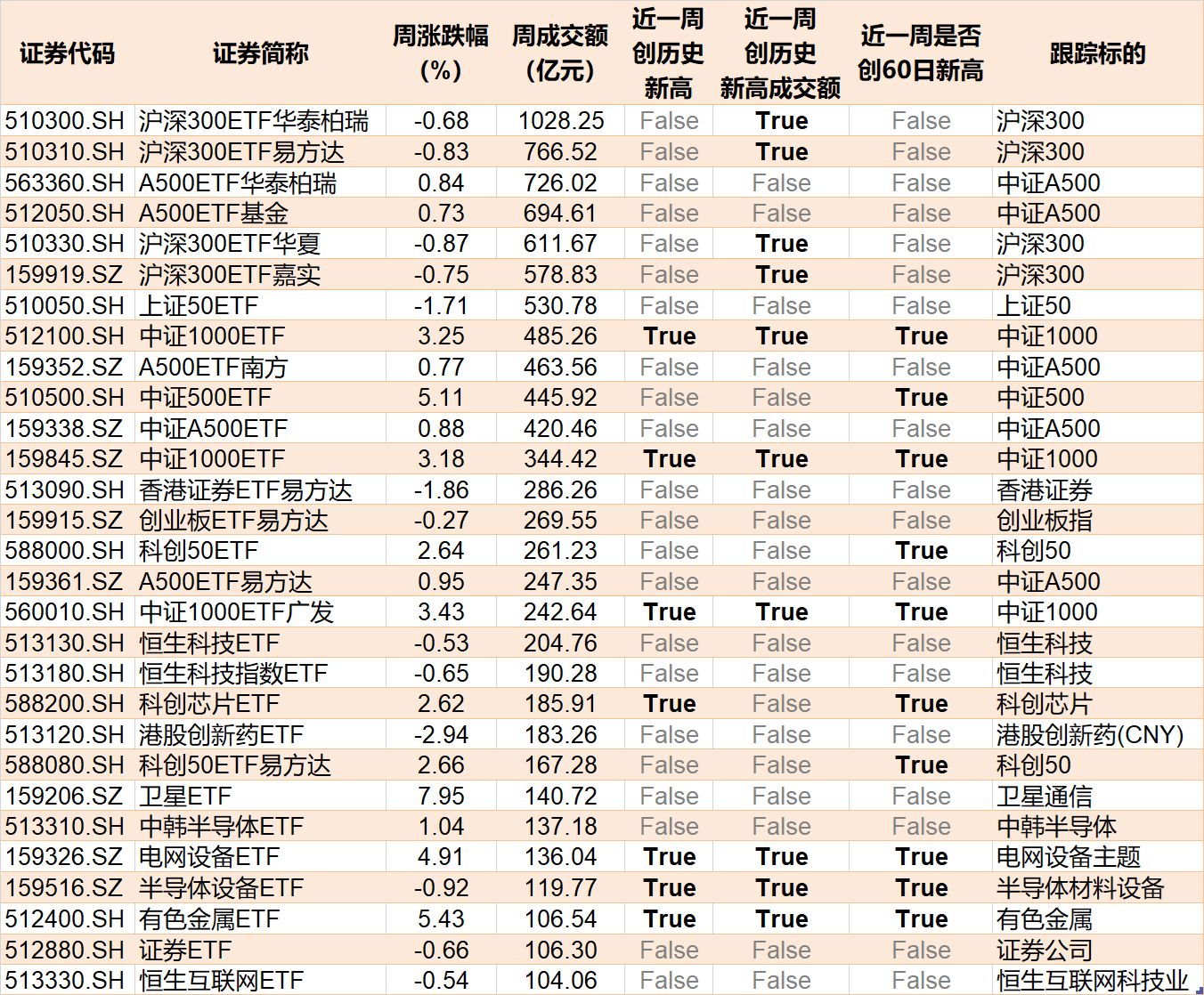 基民懵了！又跑了3000多亿，去年借道宽基ETF进场的主力资金已跑光  第9张