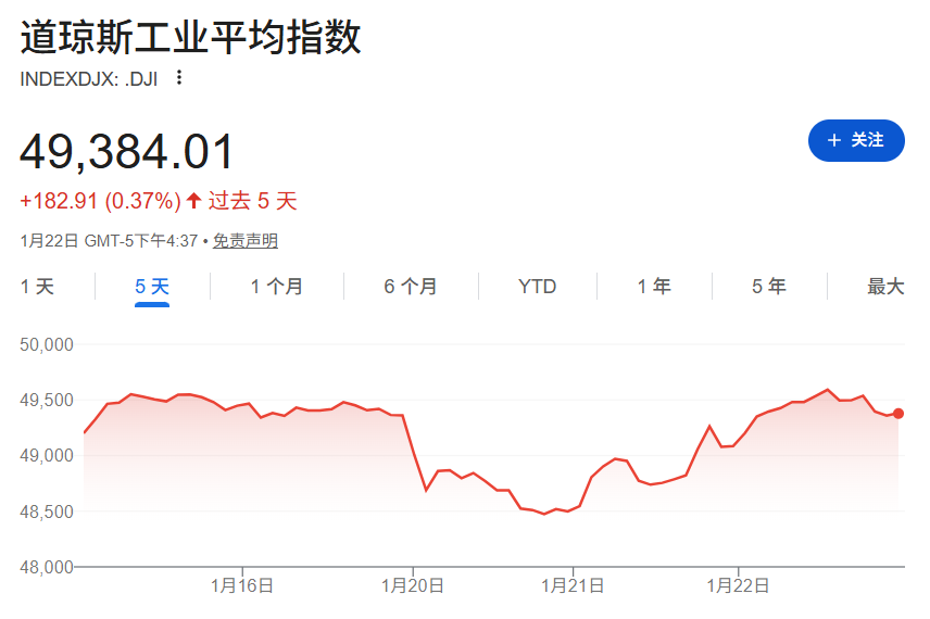 手握3.6万亿美债,美国最大“债主”开始“卖出美国”,能否遏制特朗普的格陵兰岛野心? 第2张 手握3.6万亿美债,美国最大“债主”开始“卖出美国”,能否遏制特朗普的格陵兰岛野心? 第2张