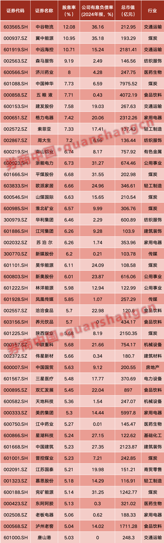 A股行情能走多远?不期望“疯牛”“蛮牛”,投资者这一操作最致命 第1张 A股行情能走多远?不期望“疯牛”“蛮牛”,投资者这一操作最致命 第1张