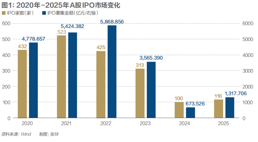 IPO新格局，哪些投行受益？  第3张