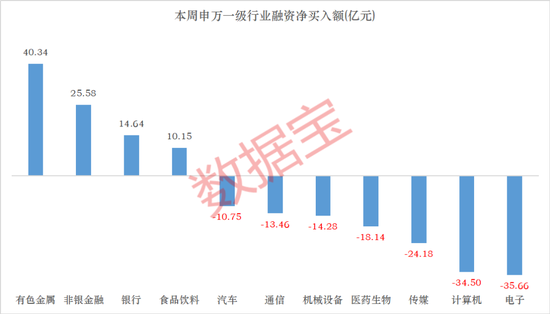 杠杆资金抢筹股曝光，4股获加仓超10亿元！  第1张