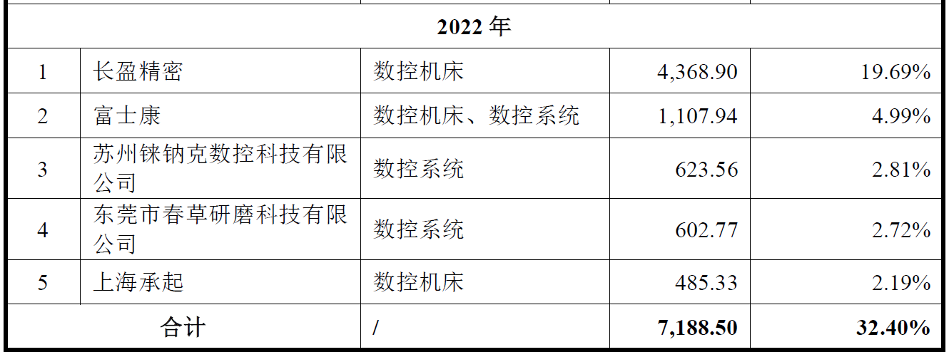 IPO雷达| 钶锐锶科创板IPO迷局：应收账款恶化为冲业绩？  第4张
