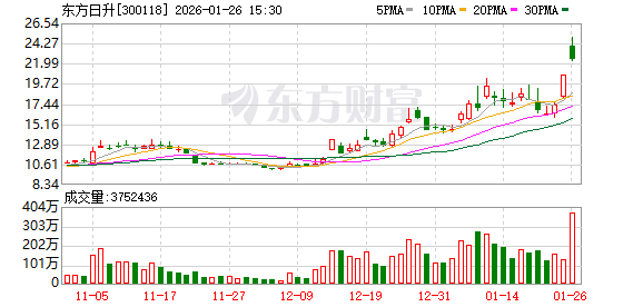 东方日升：预计2025年净亏损23亿元-29亿元  第1张