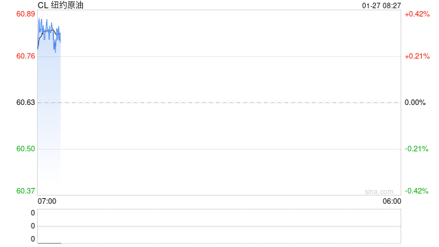 油价震荡拉锯中小幅收跌，地缘因素悬而未决，资金仍持观望态势  第2张