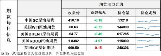 油价震荡拉锯中小幅收跌，地缘因素悬而未决，资金仍持观望态势  第3张