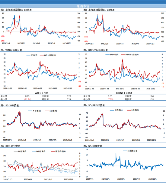 油价震荡拉锯中小幅收跌，地缘因素悬而未决，资金仍持观望态势  第4张