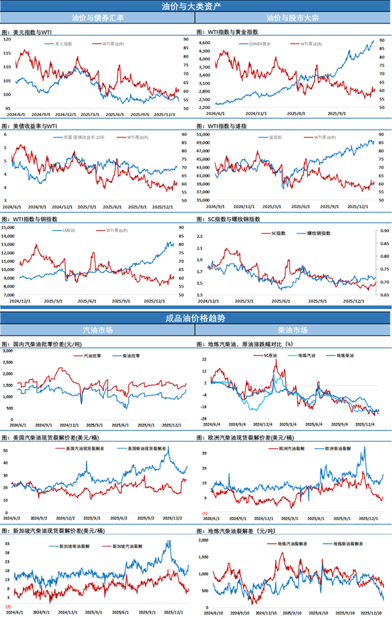 油价震荡拉锯中小幅收跌，地缘因素悬而未决，资金仍持观望态势  第5张