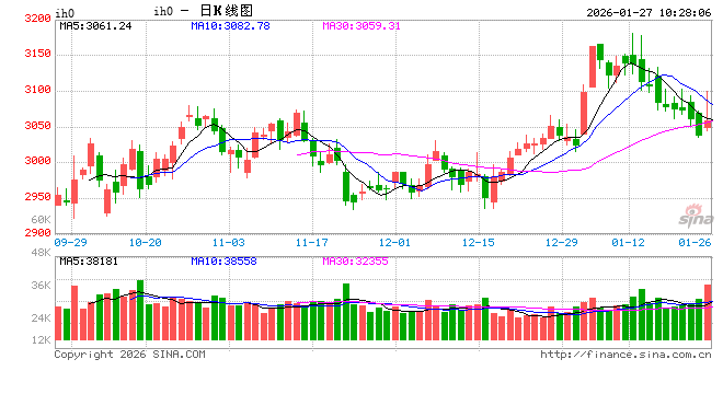 光大期货：1月27日金融日报  第2张