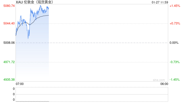 华泰期货:金银冲高回落 美经济韧性凸显 第2张 华泰期货:金银冲高回落 美经济韧性凸显 第2张