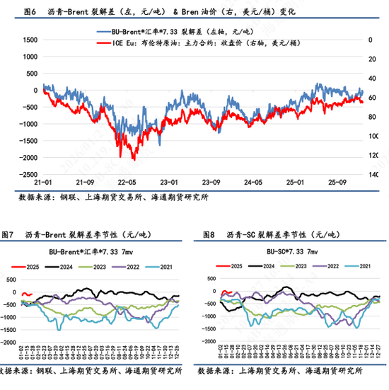 沥青价格日内震荡波动，维稳收尾再次释放抗跌属性  第3张