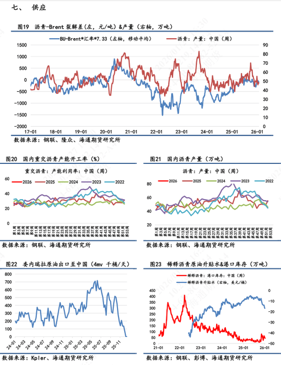 沥青价格日内震荡波动，维稳收尾再次释放抗跌属性  第6张