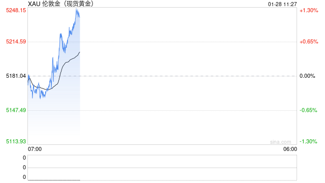 光大期货0128黄金点评:美元指数跌至四年低位,黄金再创新高 第2张 光大期货0128黄金点评:美元指数跌至四年低位,黄金再创新高 第2张