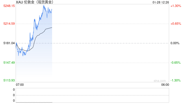 40倍杠杆断裂!水贝一黄金预定价平台兑付困难,投资者称涉资超百亿 第2张 40倍杠杆断裂!水贝一黄金预定价平台兑付困难,投资者称涉资超百亿 第2张
