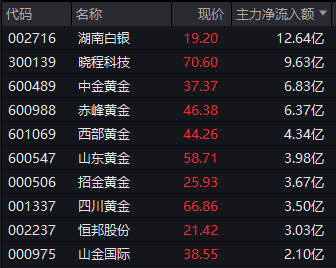 300798，直线封板！化工股，涨停潮！  第3张