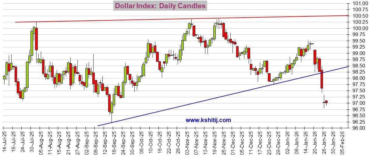 大行情一触即发!美联储决议来袭 黄金、美元指数、日元、欧元、英镑、澳元和人民币技术前景分析 第2张 大行情一触即发!美联储决议来袭 黄金、美元指数、日元、欧元、英镑、澳元和人民币技术前景分析 第2张
