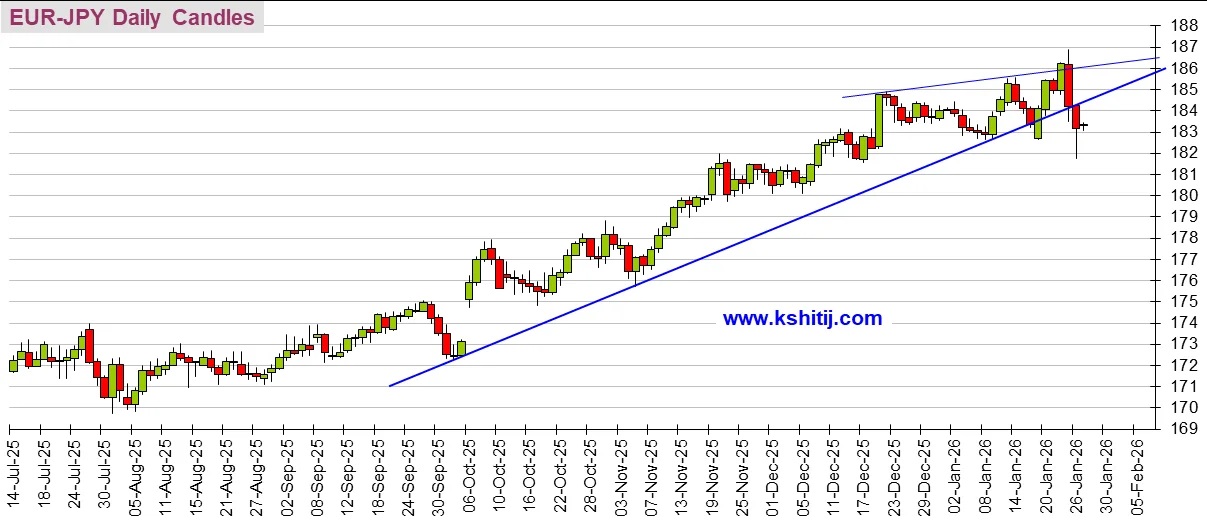 大行情一触即发!美联储决议来袭 黄金、美元指数、日元、欧元、英镑、澳元和人民币技术前景分析 第4张 大行情一触即发!美联储决议来袭 黄金、美元指数、日元、欧元、英镑、澳元和人民币技术前景分析 第4张