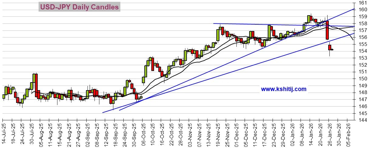 大行情一触即发!美联储决议来袭 黄金、美元指数、日元、欧元、英镑、澳元和人民币技术前景分析 第5张 大行情一触即发!美联储决议来袭 黄金、美元指数、日元、欧元、英镑、澳元和人民币技术前景分析 第5张